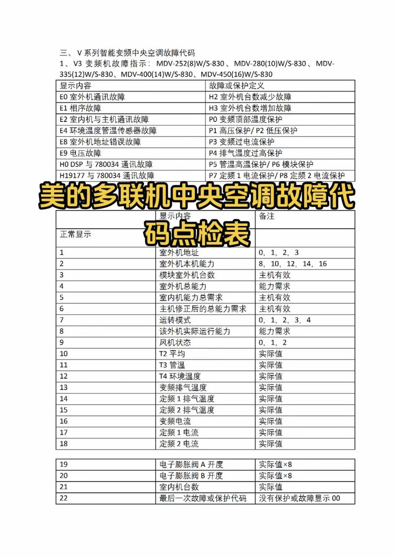 风冷机组故障代码如何快速解决？-第2张图片-索能光电网