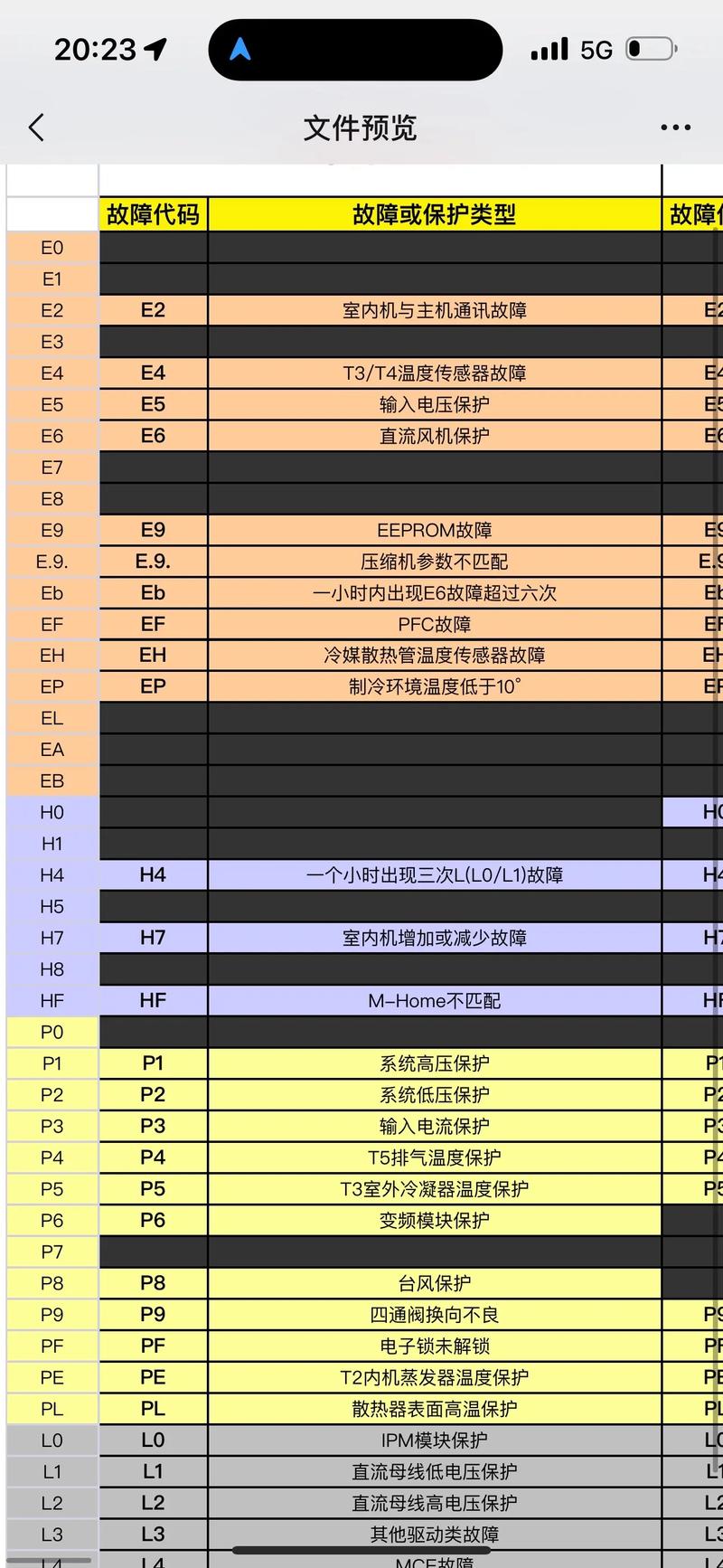 格兰仕空调显示cf故障代码是什么原因？-第1张图片-索能光电网