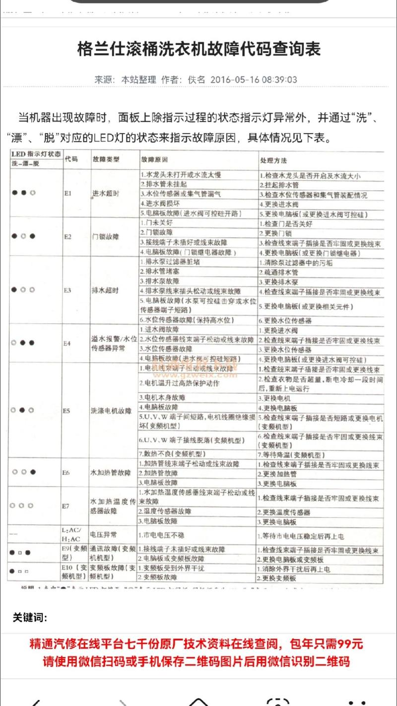 格兰仕空调显示EF故障怎么办？-第1张图片-索能光电网