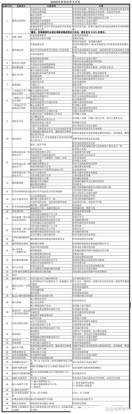 荣事达热泵故障代码怎么解决？-第2张图片-索能光电网