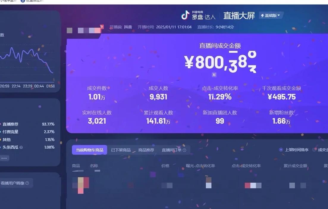 抖音直播低价下单、涨播放涨粉丝网站靠谱吗？-第1张图片-索能光电网