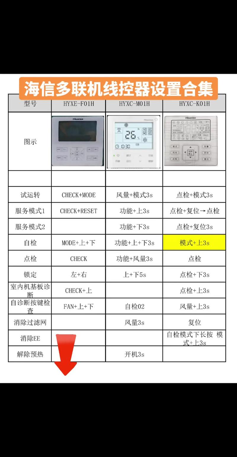 海信空调故障23是什么问题？-第2张图片-索能光电网