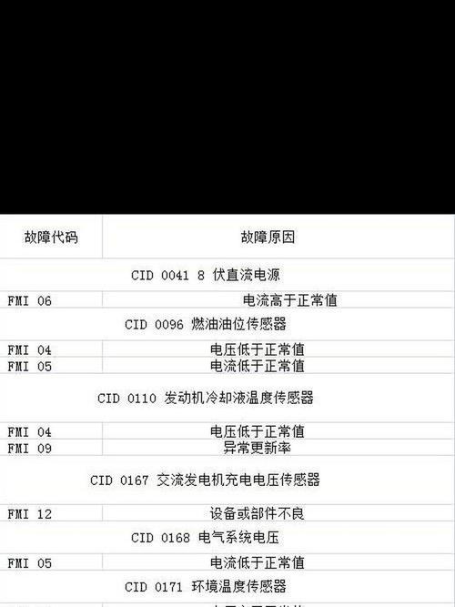 368容声故障代码啥意思？咋解决？-第2张图片-索能光电网