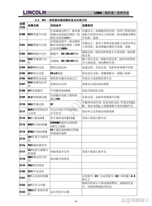 368容声故障代码啥意思？咋解决？-第3张图片-索能光电网