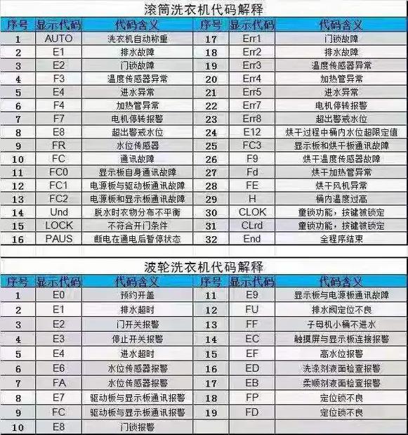 海尔260故障代码是什么意思？-第1张图片-索能光电网