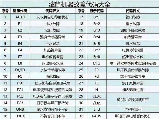 海尔260故障代码是什么意思？-第2张图片-索能光电网