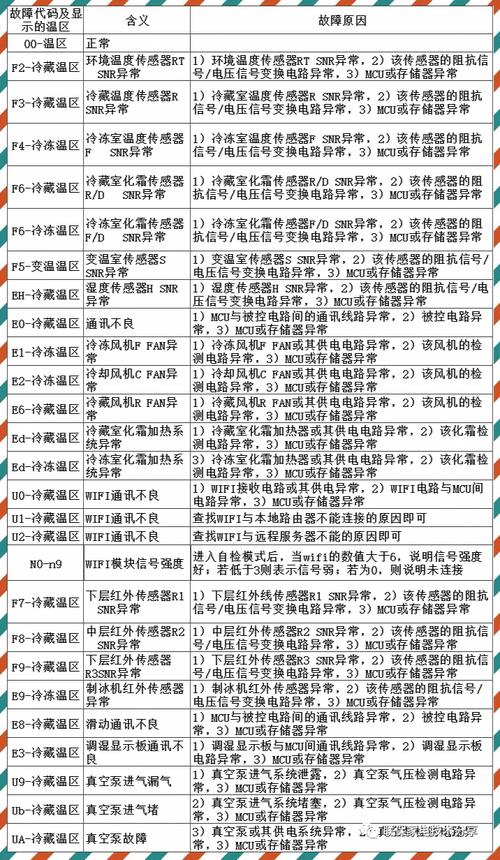 海尔260故障代码是什么意思？-第3张图片-索能光电网