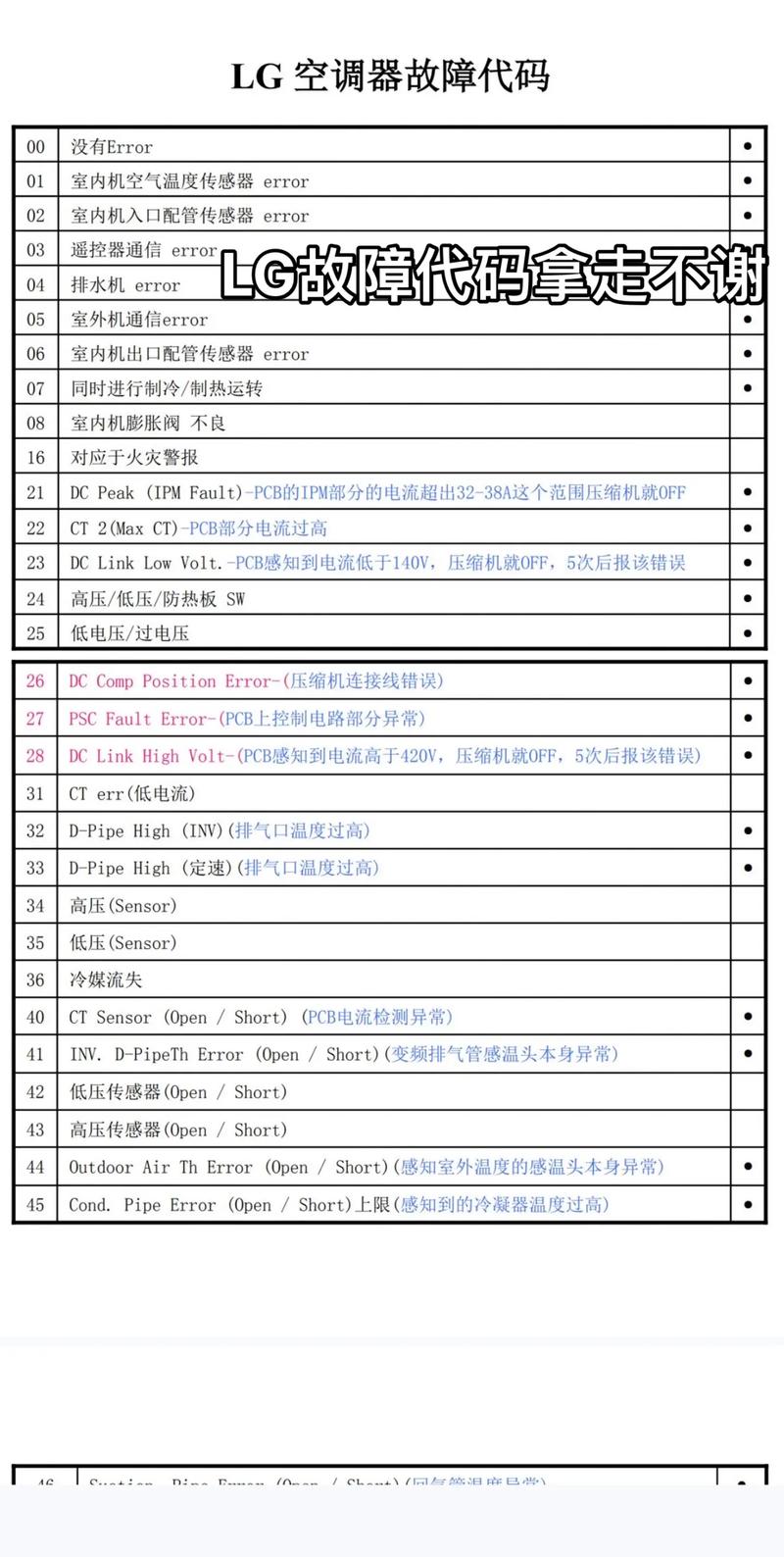 空调004故障代码是什么原因?-第2张图片-索能光电网 空调004故障代码是什么原因?-第2张图片-索能光电网