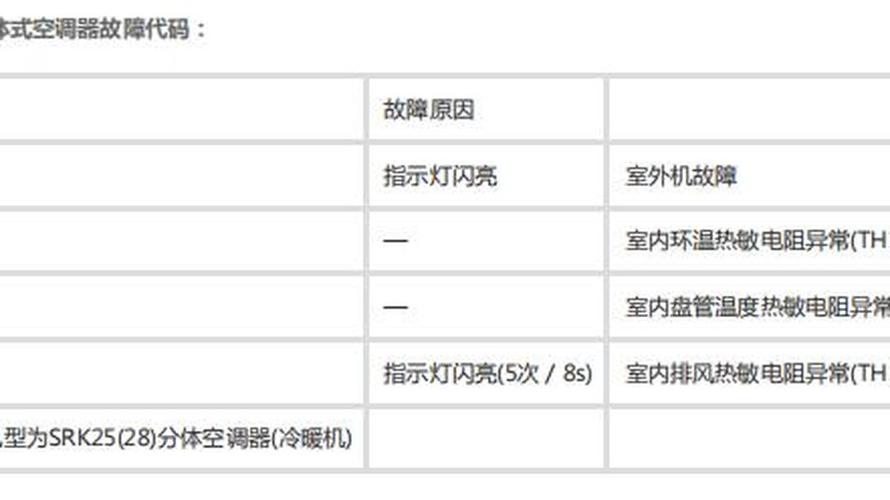 空调004故障代码是什么原因?-第3张图片-索能光电网 空调004故障代码是什么原因?-第3张图片-索能光电网