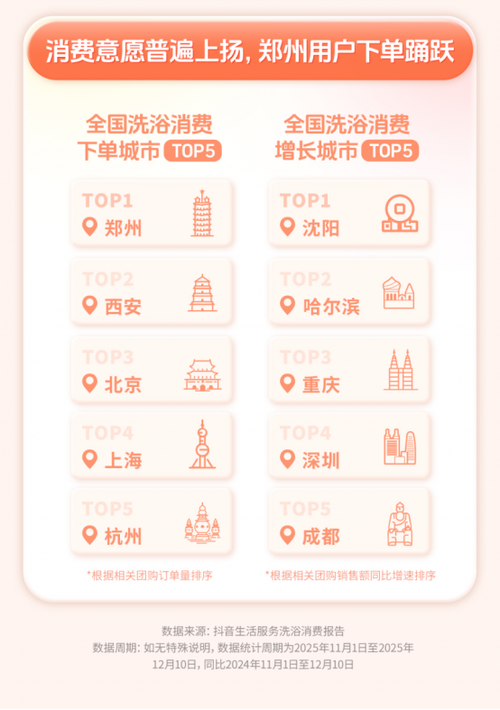 抖音涨赞3元一万，自助下单靠谱吗？-第3张图片-索能光电网