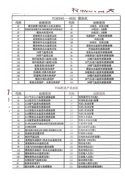 家电故障代码哪里下载？-第1张图片-索能光电网