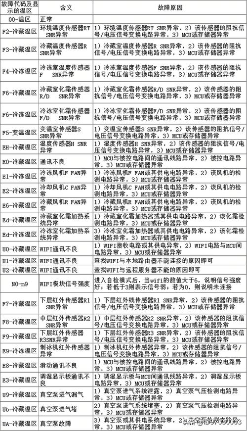 bcd故障原因分类有哪些常见类型？-第1张图片-索能光电网