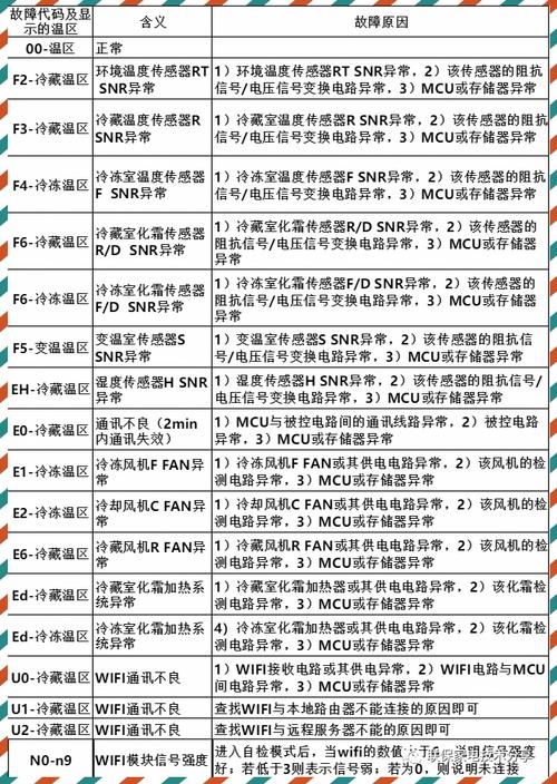 bcd故障原因分类有哪些常见类型？-第2张图片-索能光电网
