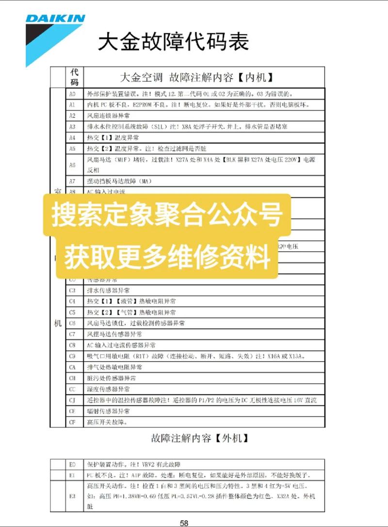 大金空调故障排查，常见问题怎么解决？-第1张图片-索能光电网