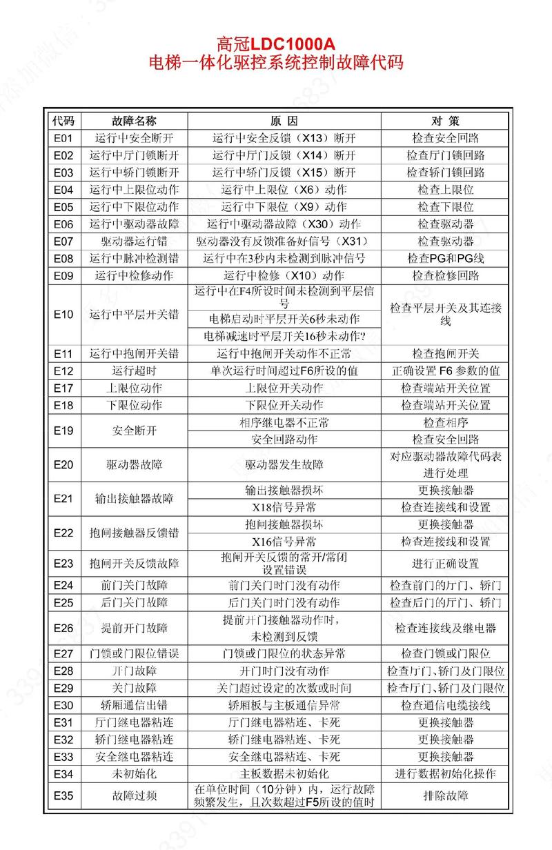 故障代码66 17是什么意思？-第3张图片-索能光电网