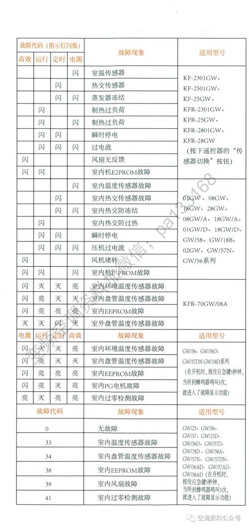 海信空调IPM故障怎么办?-第1张图片-索能光电网 海信空调IPM故障怎么办?-第1张图片-索能光电网