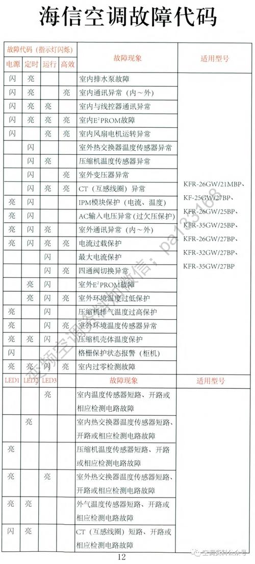 海信空调IPM故障怎么办?-第2张图片-索能光电网 海信空调IPM故障怎么办?-第2张图片-索能光电网