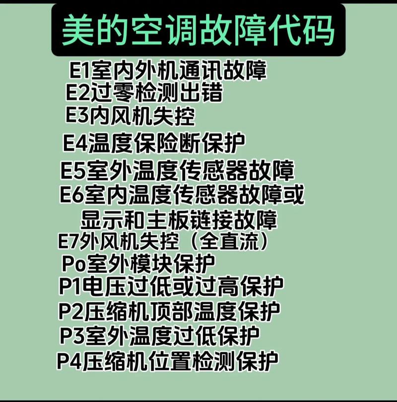 YORK空调故障码是什么意思？-第1张图片-索能光电网