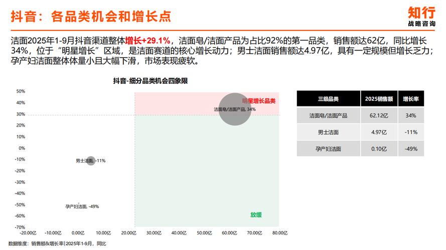 低价刷抖音业务靠谱吗？自助刷赞平台安全吗？-第1张图片-索能光电网