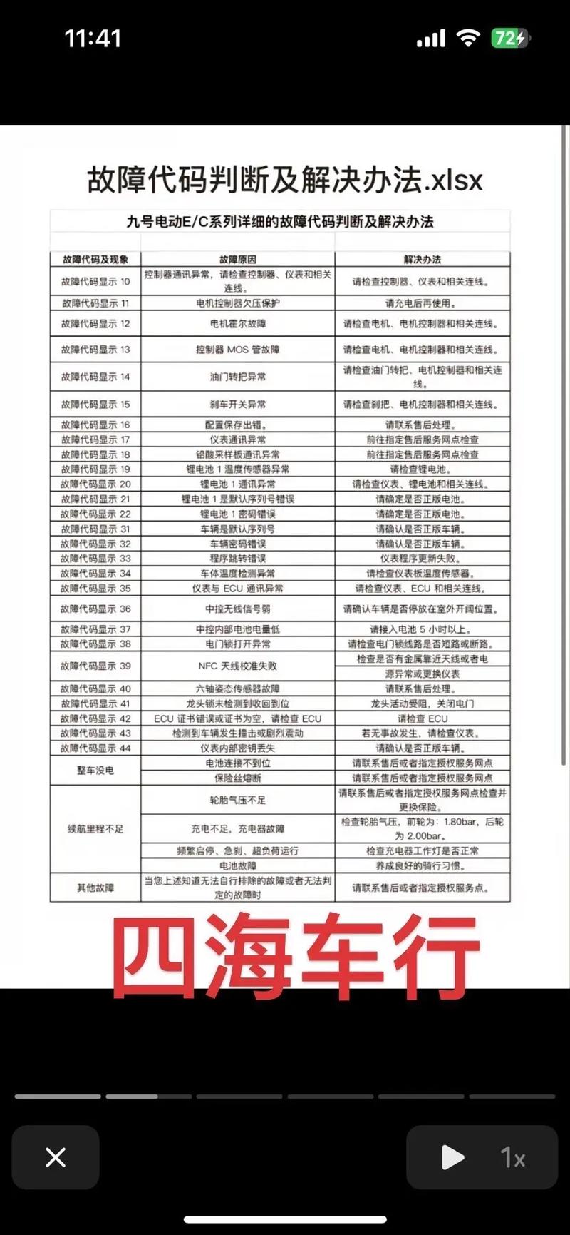 故障代码17119-第2张图片-索能光电网