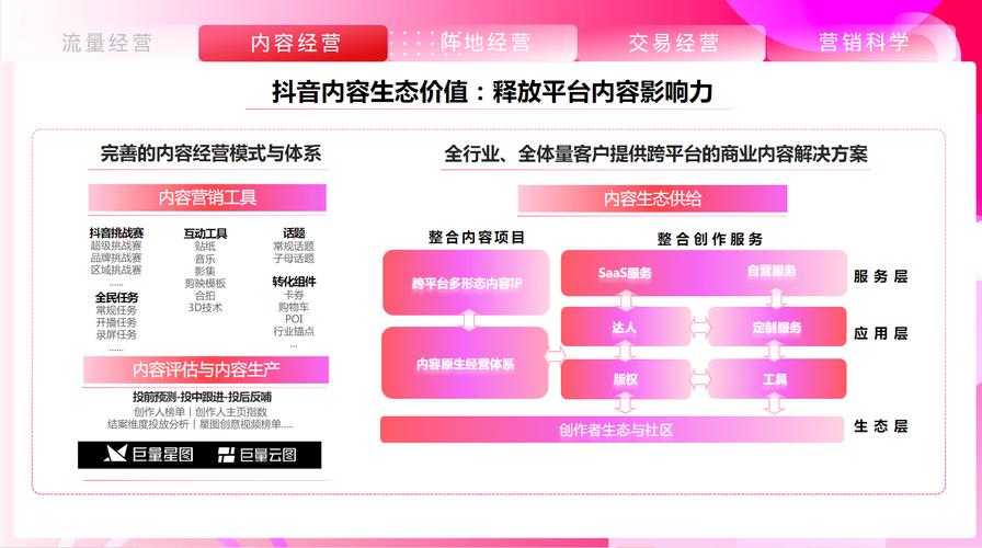 这些软件自助下单网站真能有效提升播放量人气吗？-第2张图片-索能光电网