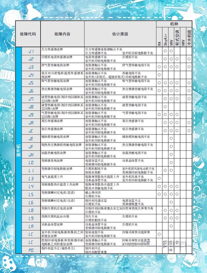空调出现故障排除法-第1张图片-索能光电网 空调出现故障排除法-第1张图片-索能光电网