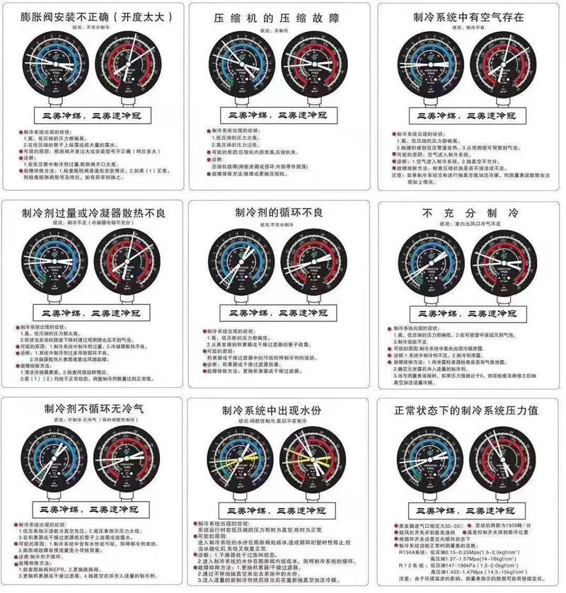 空调出现故障排除法-第3张图片-索能光电网 空调出现故障排除法-第3张图片-索能光电网