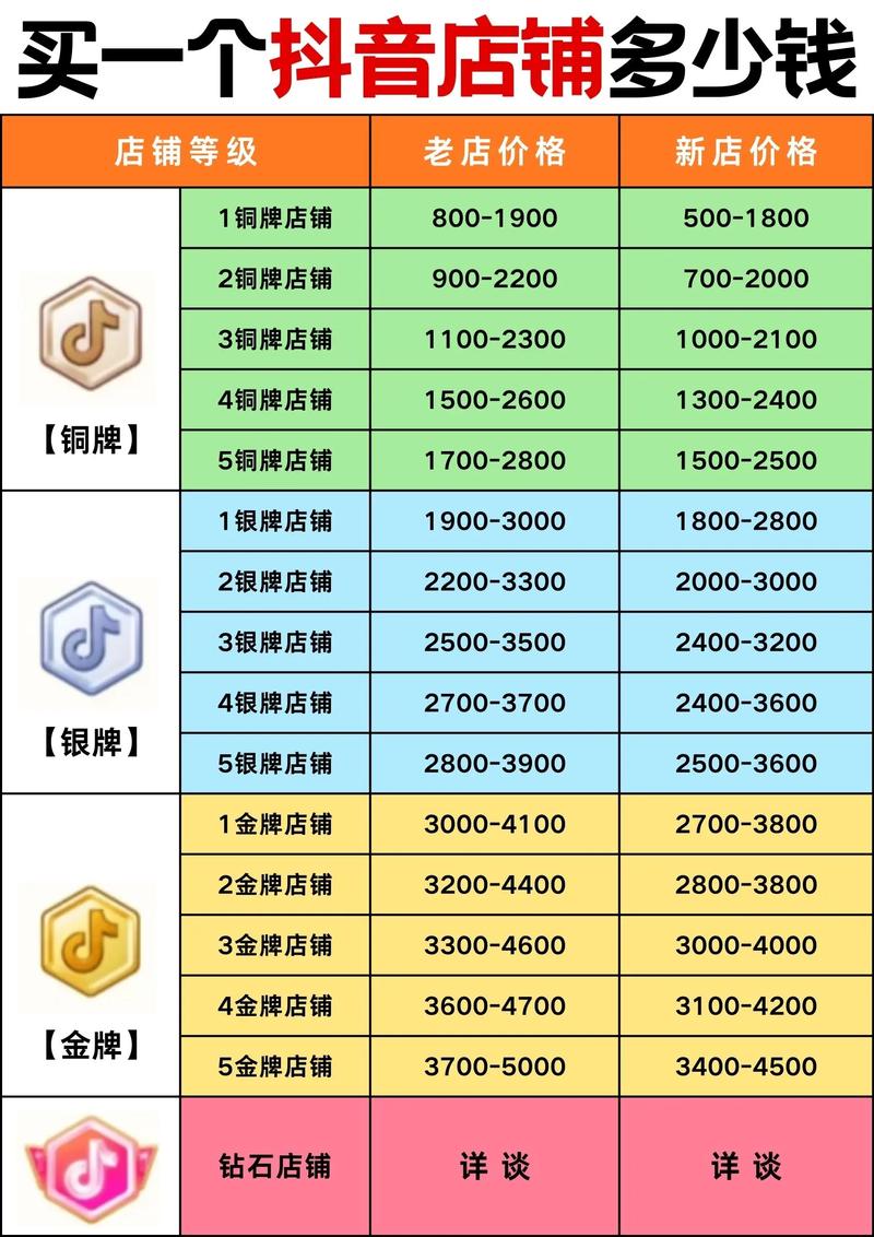 抖音代涨哪家便宜?浙江平台真最低价吗?-第1张图片-索能光电网 抖音代涨哪家便宜?浙江平台真最低价吗?-第1张图片-索能光电网