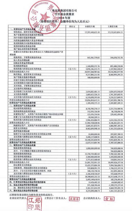 奥克斯财务电话是多少？-第2张图片-索能光电网