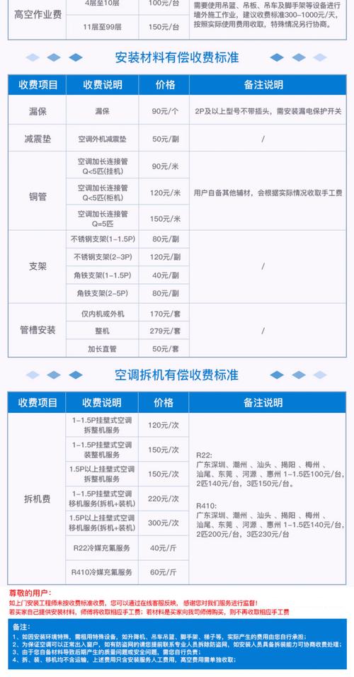 收费空调电话？费用多少？-第1张图片-索能光电网