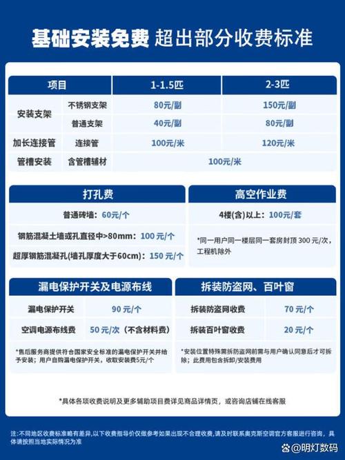 收费空调电话？费用多少？-第2张图片-索能光电网