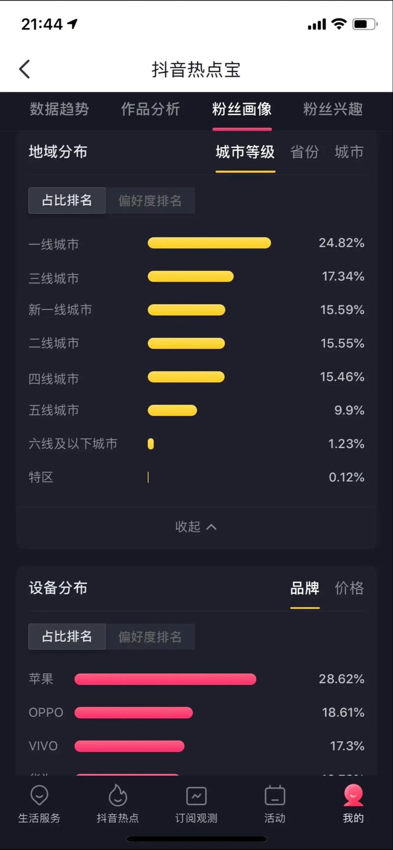 抖音业务工作台如何提升播放量与点赞？-第3张图片-索能光电网