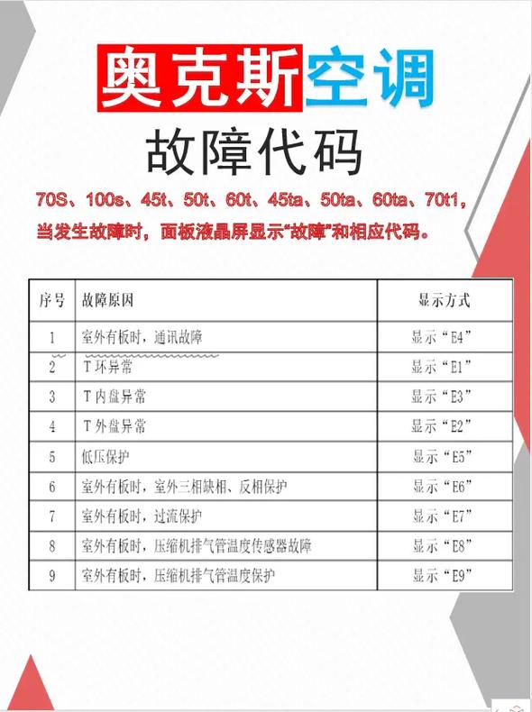 噢克斯空调故障代码有哪些？-第3张图片-索能光电网