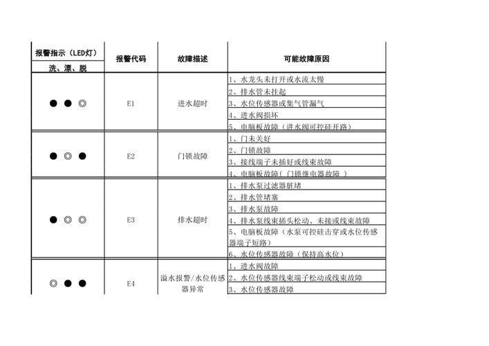 格兰仕E0故障代码是什么原因？-第1张图片-索能光电网
