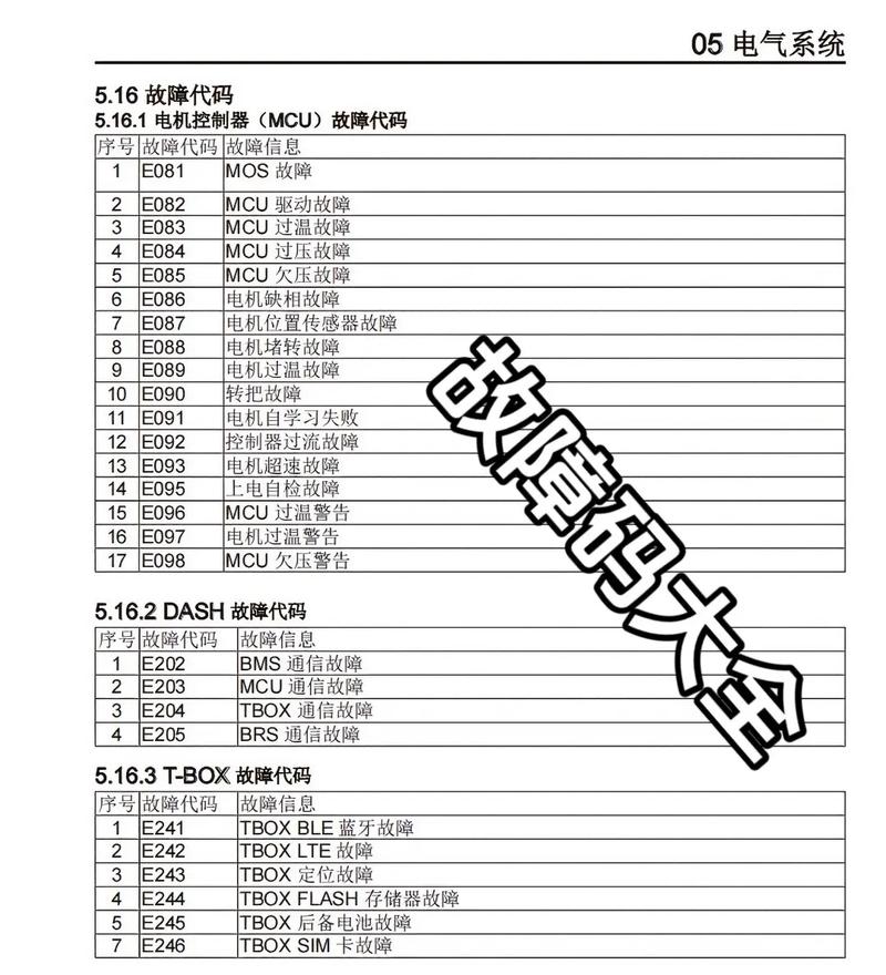 格兰仕E0故障代码是什么原因？-第3张图片-索能光电网