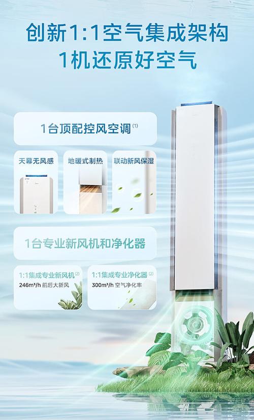 美的新风电话是什么？能解决哪些问题？-第2张图片-索能光电网