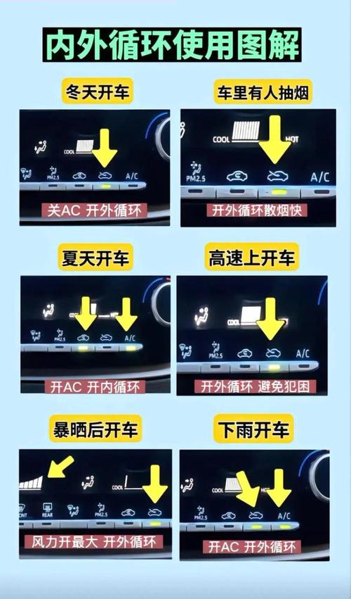 汽车空调故障码有哪些常见类型？-第1张图片-索能光电网