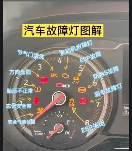 汽车空调故障码有哪些常见类型？-第2张图片-索能光电网