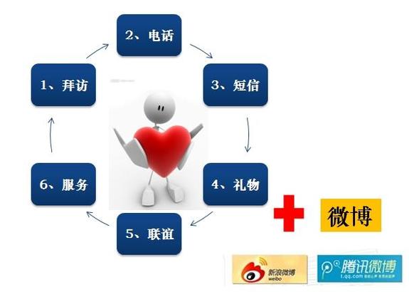 客户维系电话，如何提升客户粘性与满意度？-第1张图片-索能光电网