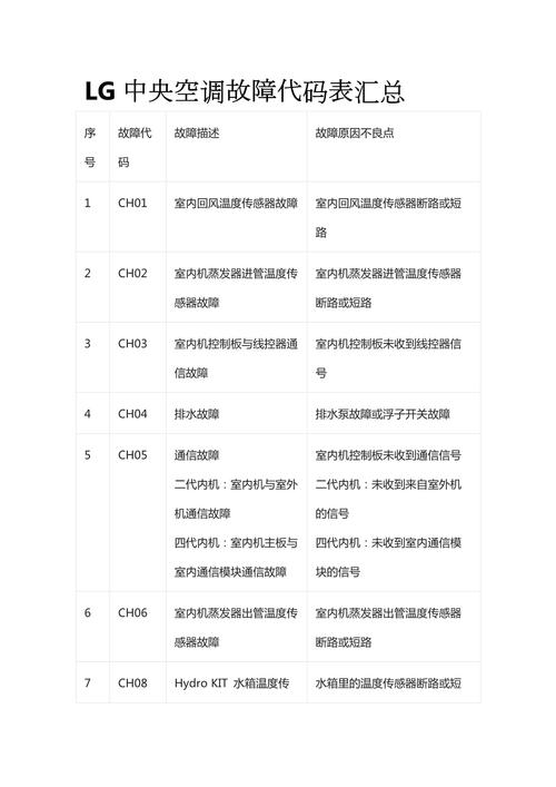 中央空调01故障码是什么意思？-第1张图片-索能光电网