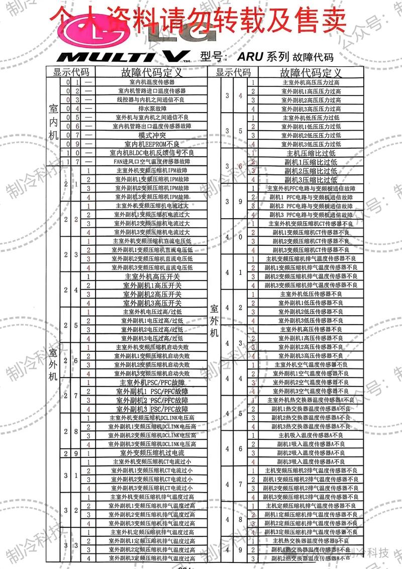 中央空调01故障码是什么意思？-第2张图片-索能光电网