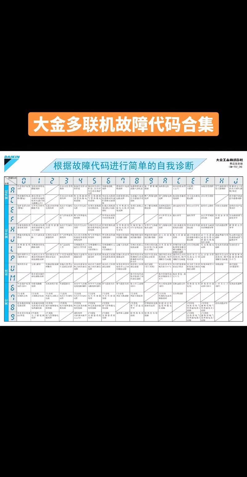 中央空调01故障码是什么意思？-第3张图片-索能光电网