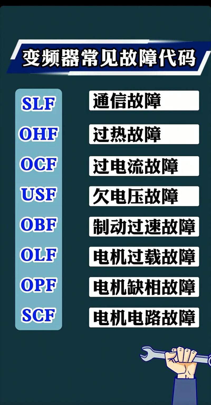 空调变频器故障如何快速排查处理？-第2张图片-索能光电网