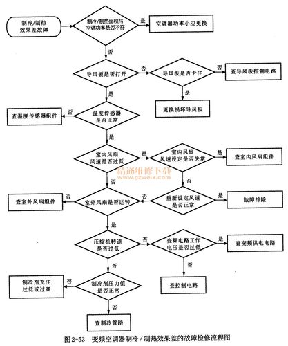 空调变频器故障如何快速排查处理？-第3张图片-索能光电网