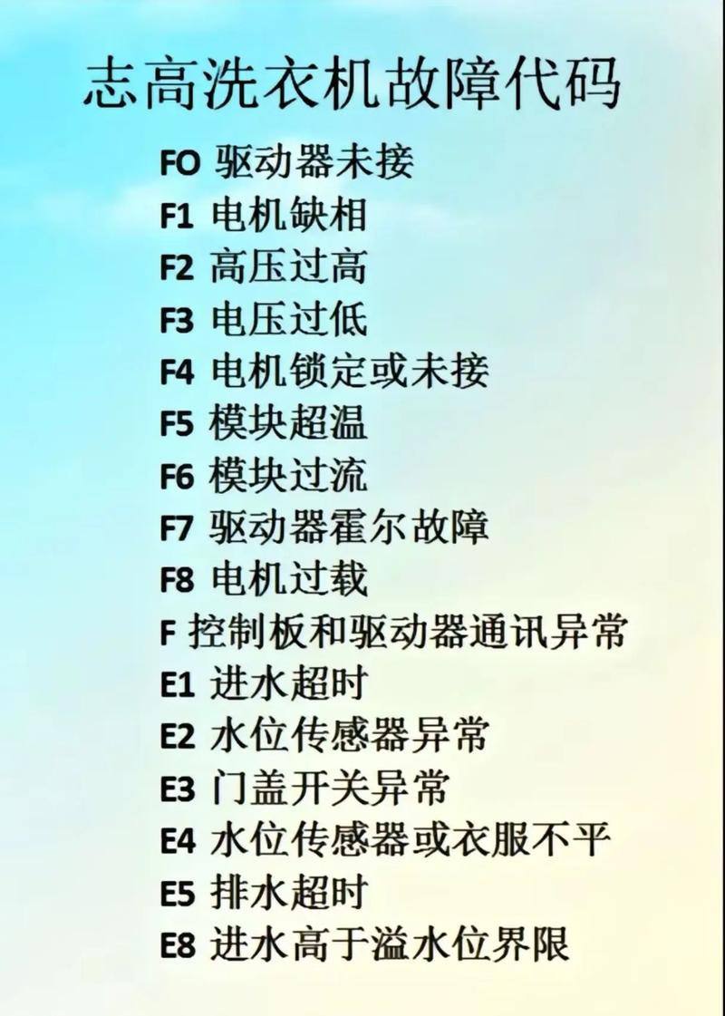 水仙洗衣机故障代码-第2张图片-索能光电网
