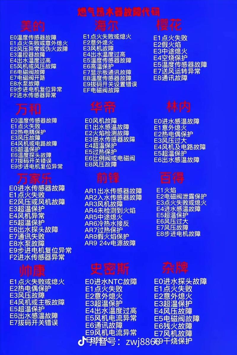 热水器故障代码是什么意思？-第1张图片-索能光电网
