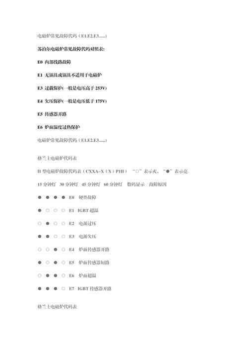 小鸭电磁炉故障代码有哪些？-第1张图片-索能光电网