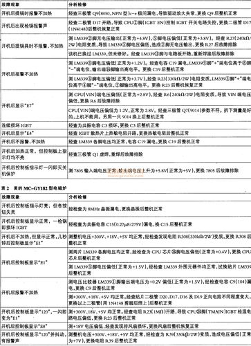 电磁炉显示ef是什么故障？-第3张图片-索能光电网