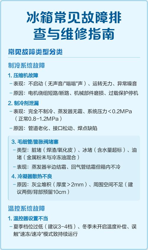 电冰箱常见故障如何排查维修？-第1张图片-索能光电网