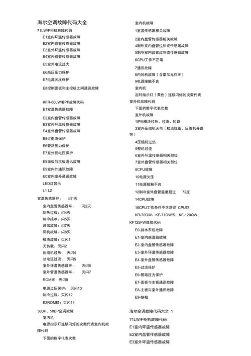 海尔空调故障码有哪些常见问题？-第1张图片-索能光电网
